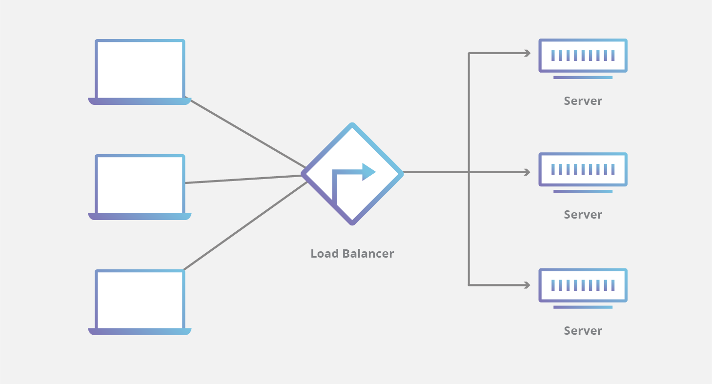 Diagramma del bilanciatore di carico della CDN