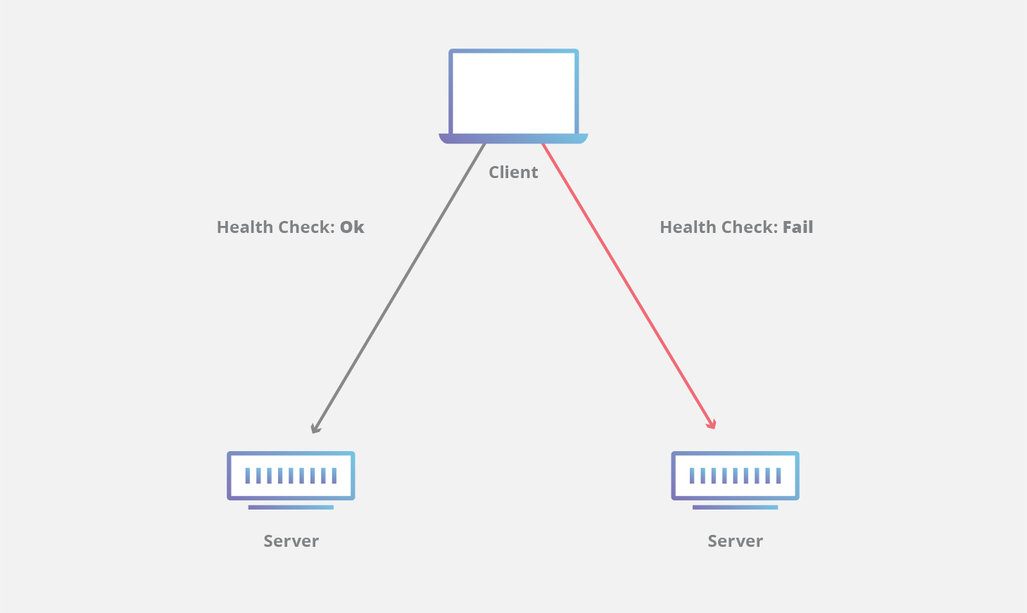 Diagramma di failover della CDN